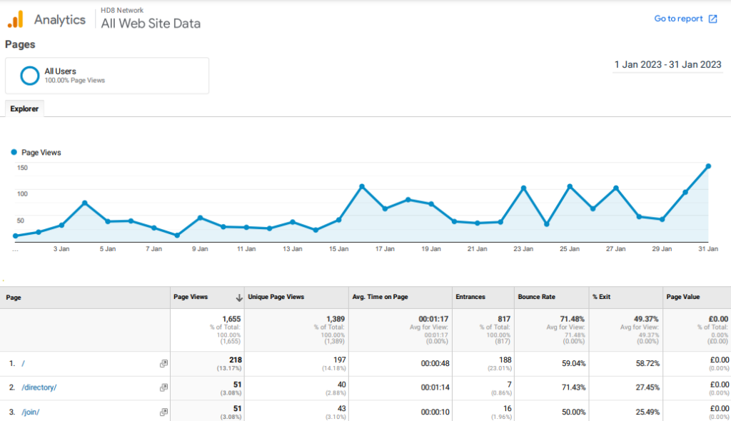 January-2023-Analytics
