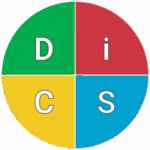 Alternative Board DiSC profiling