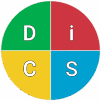 Alternative Board DiSC profiling