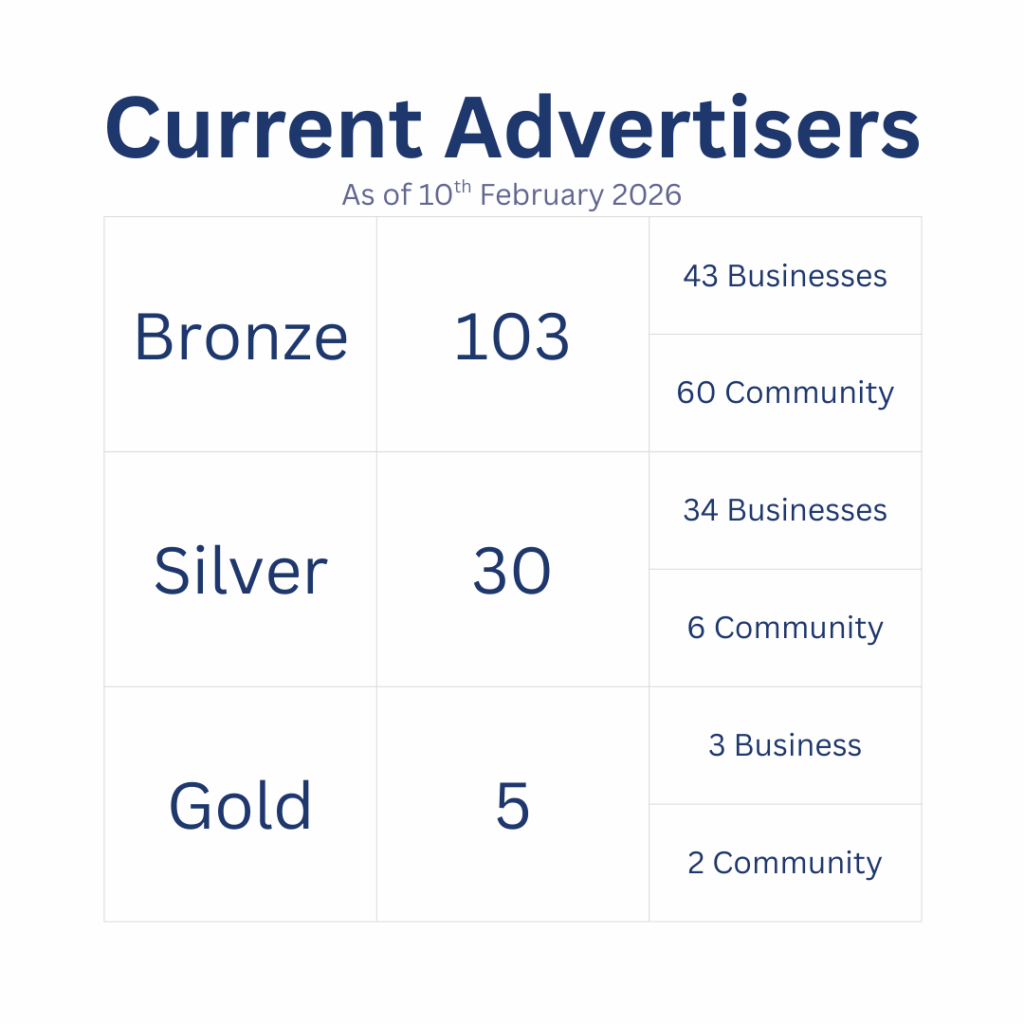 Work Rest or Play stats Feb 2026 Advertisers
