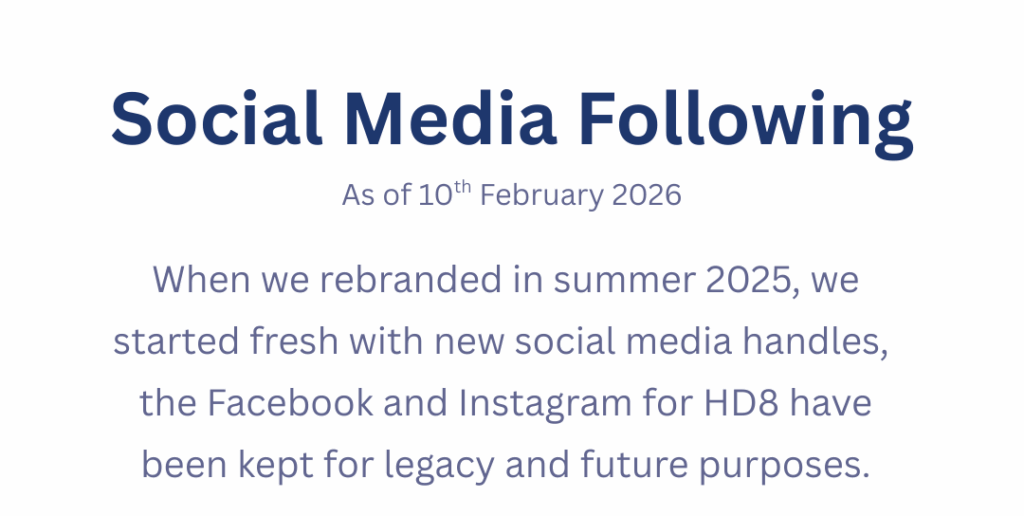 Work Rest or Play stats Feb 2026 Social Media