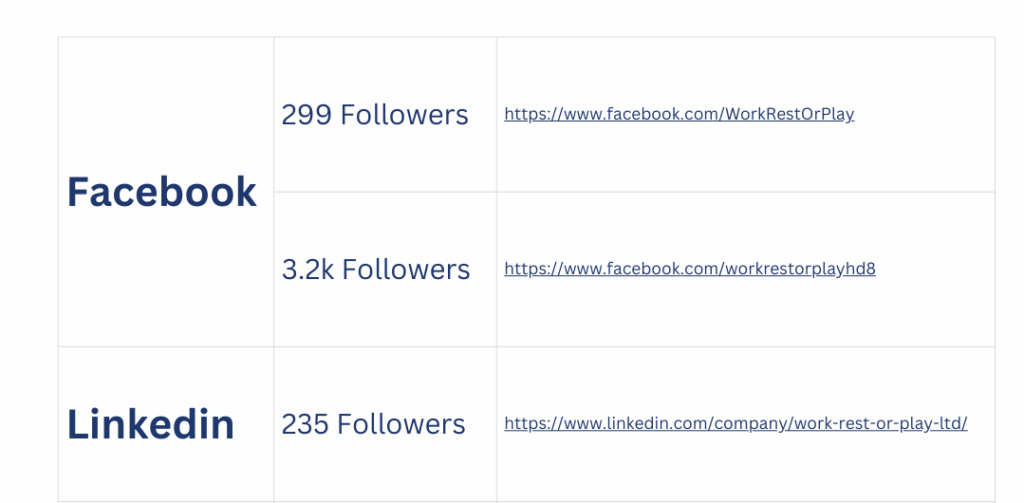 Work Rest or Play stats Feb 2026 Social Media Facebook and Linkedin
