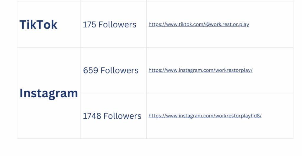 Work Rest or Play stats Feb 2026 Social Media TikTok and Instagram