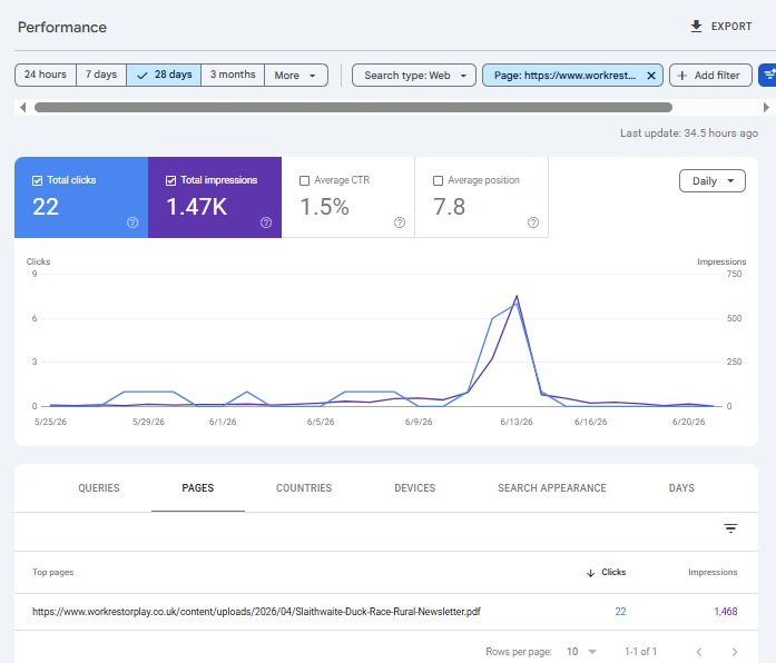 Slaithwaite Duck Race 2026 Google Search Console 28 days report for pdf page