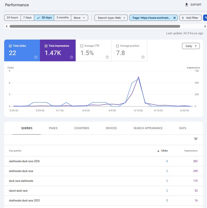 Slaithwaite Duck Race 2026 Google Search Console 28 days report search terms for pdf page