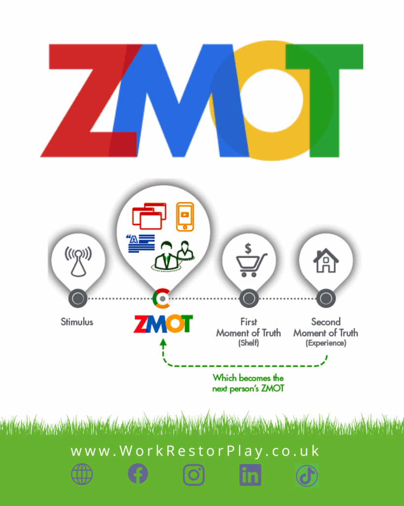 ZMOT