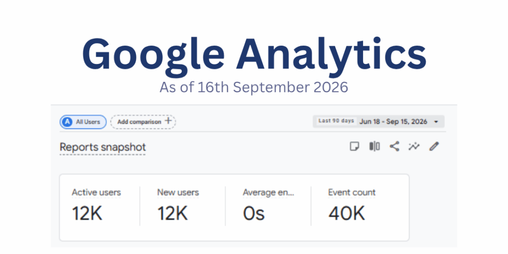 Work Rest or Play Google Analytics as of 16th September 2026